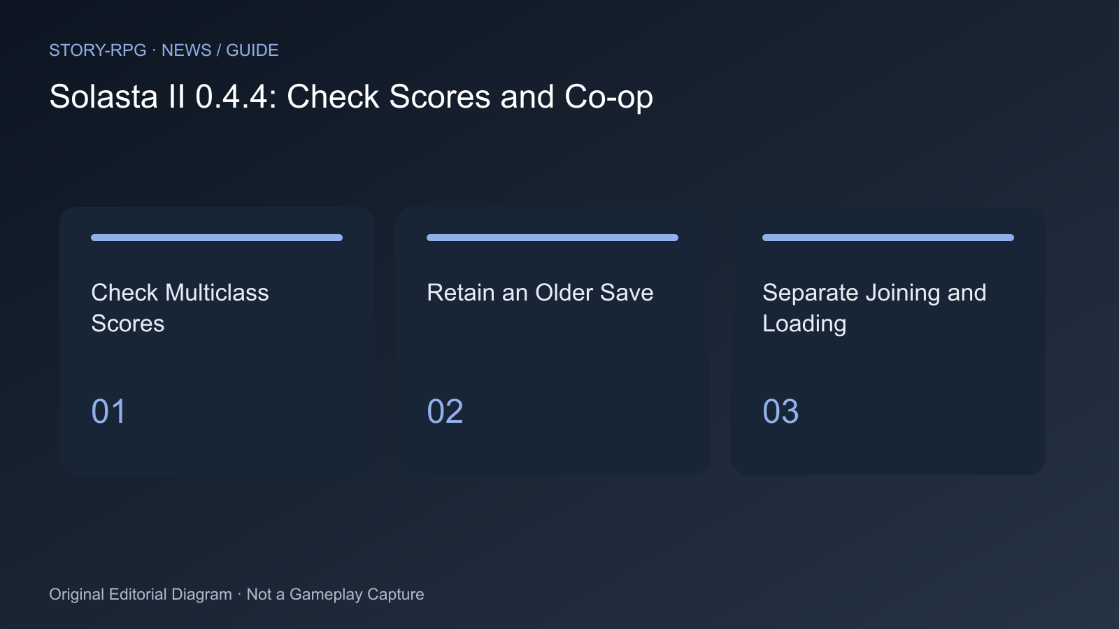 Check Multiclass Scores; Retain an Older Save; Separate Joining and Loading