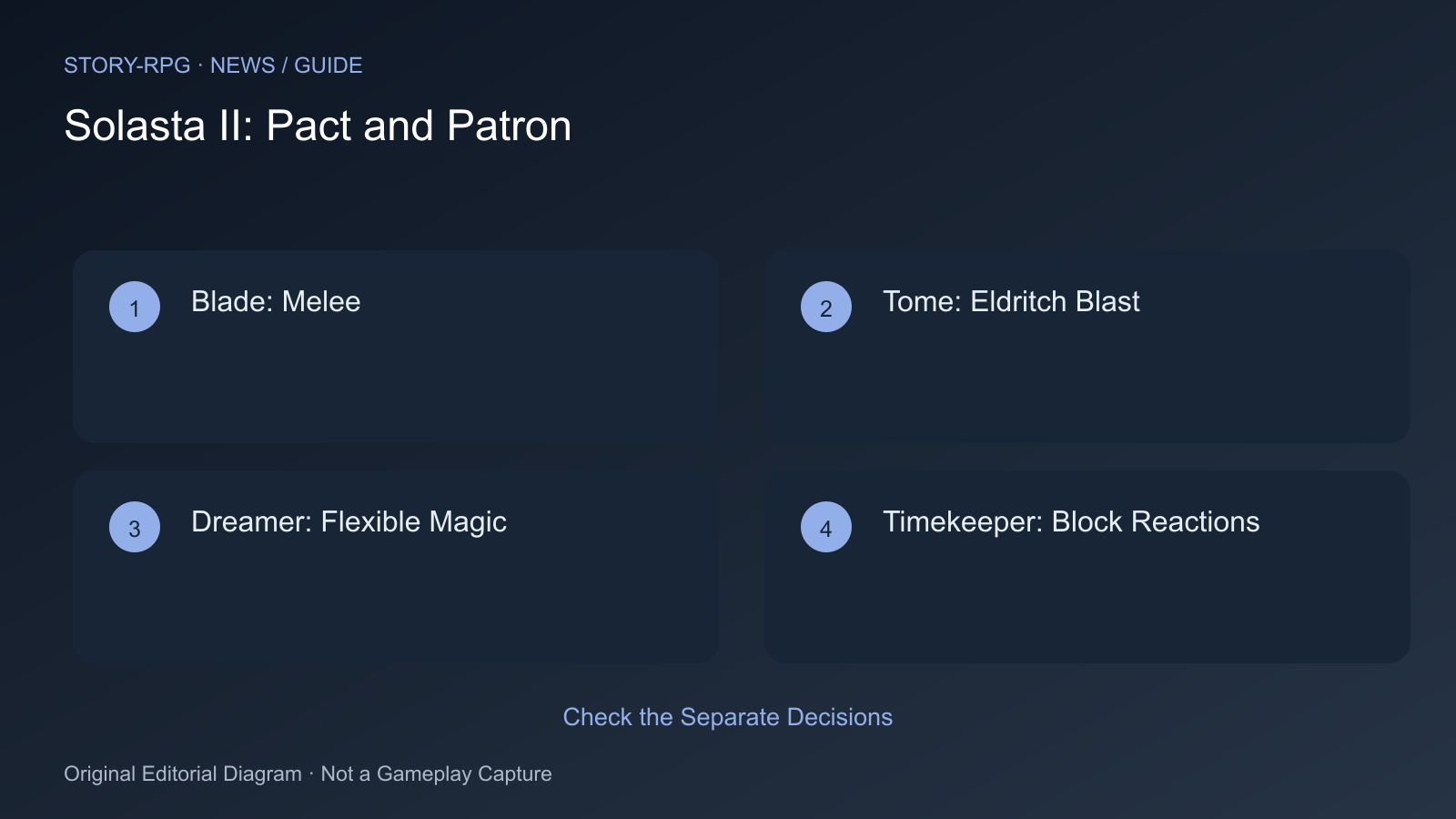Blade: Melee; Tome: Eldritch Blast; Dreamer: Flexible Magic; Timekeeper: Block Reactions